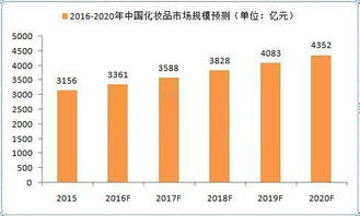 爱妃丽尔会员中心盛大开业，致力打造化妆品新零售独角兽