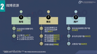 2016年化妆品行业报告 互联网销售破局传统渠道