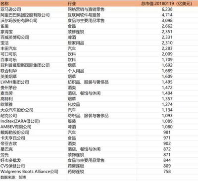 从风投资金流向看2018的产业风口 互联网销售化妆品