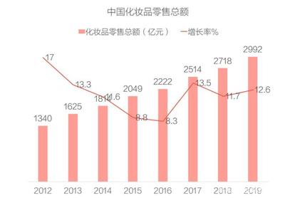 玩转广点通 特殊用途化妆品加粉卖货的互联网营销实战指南