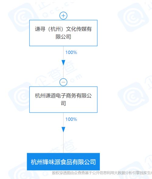 薇娅关联公司成立食品新公司，董海锋互联网化妆品销售版图再扩张